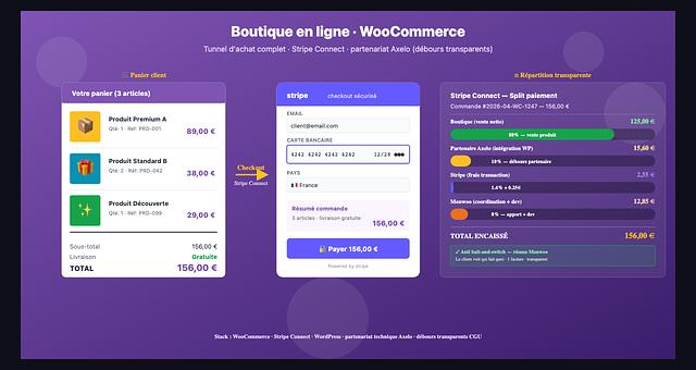 WordPress & WooCommerce plugins
