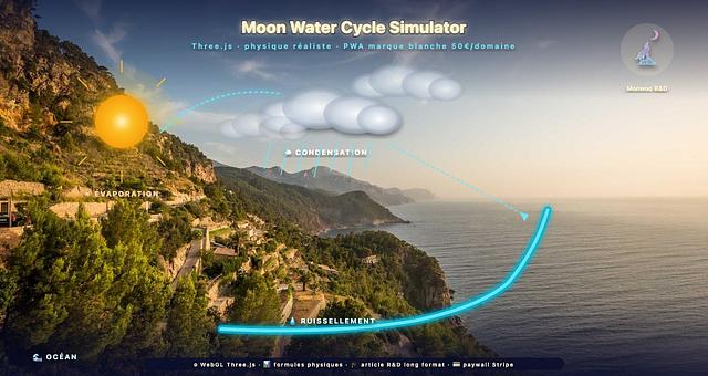3D water-cycle simulator